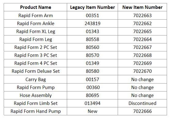 Cramer Rapid Form Vacuum Splints