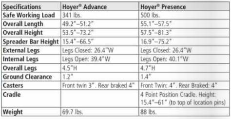 Hoyer Advance
