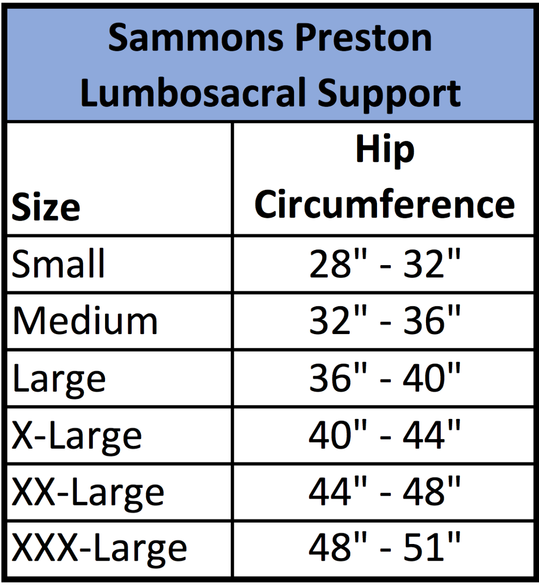 Sammons Preston Lumbosacral 