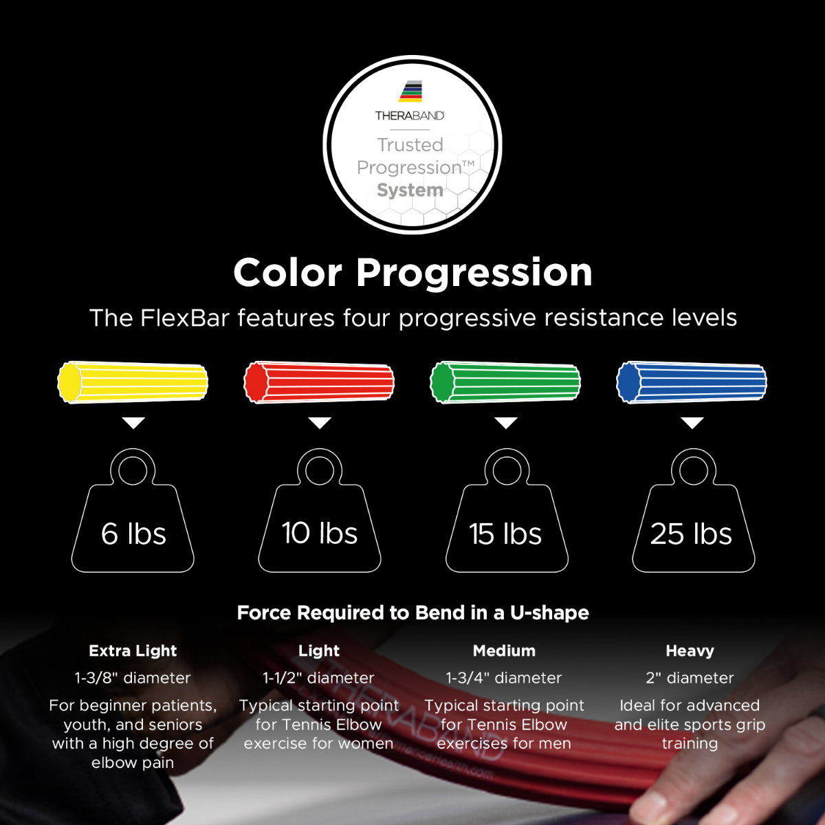 THERABAND FlexBar Family - Angle Right